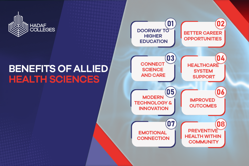 Explore Allied Health Sciences Fields at Hadaf College - Hadaf